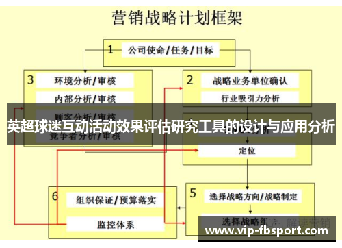英超球迷互动活动效果评估研究工具的设计与应用分析