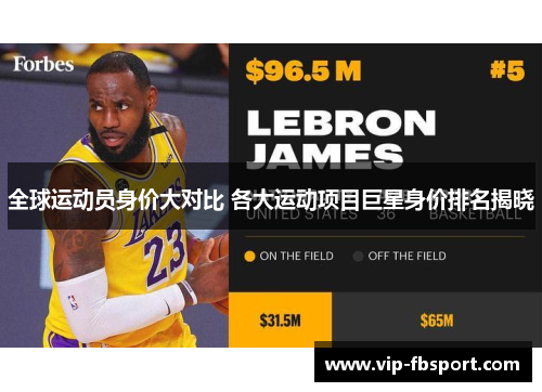 全球运动员身价大对比 各大运动项目巨星身价排名揭晓