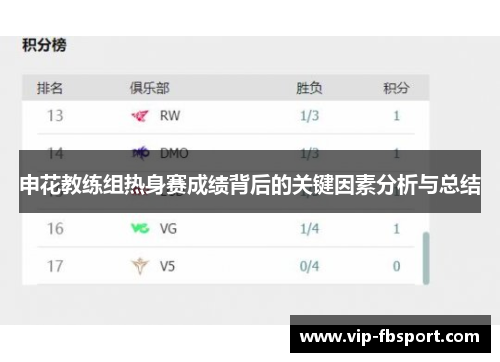 申花教练组热身赛成绩背后的关键因素分析与总结