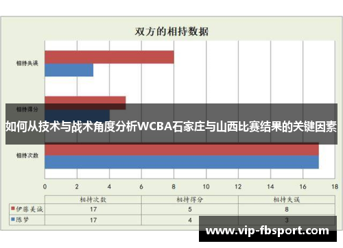 如何从技术与战术角度分析WCBA石家庄与山西比赛结果的关键因素