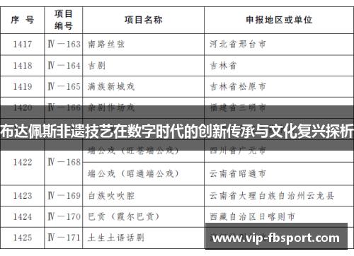 布达佩斯非遗技艺在数字时代的创新传承与文化复兴探析