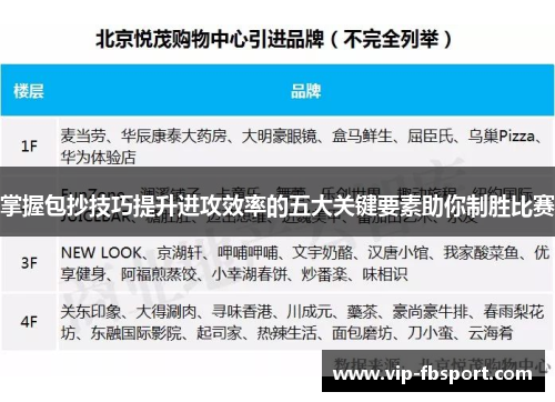 掌握包抄技巧提升进攻效率的五大关键要素助你制胜比赛